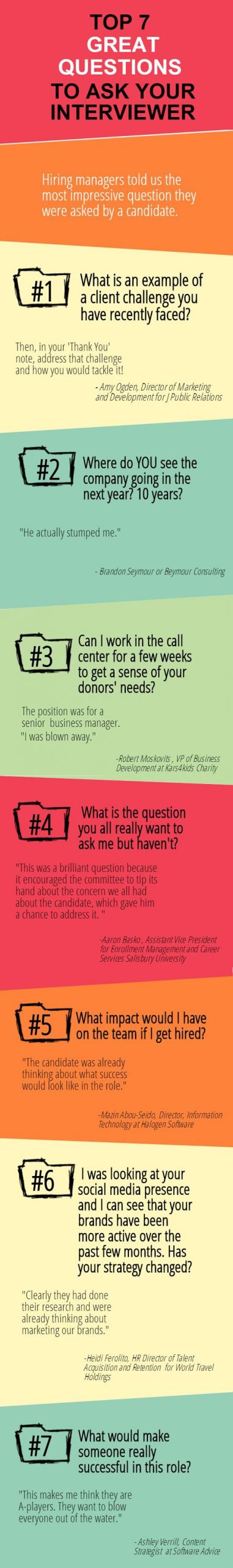 Infographic on Top 7 Questions to ask in an interview