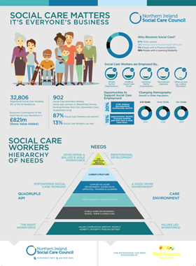 sources of information health and social care occupations