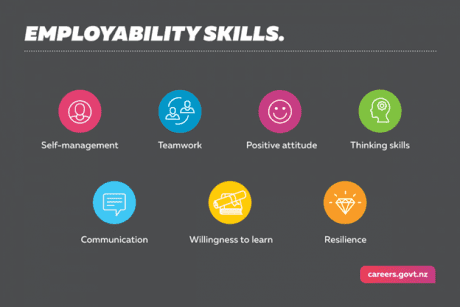 10 Benefits of Training to Employers | Study365
