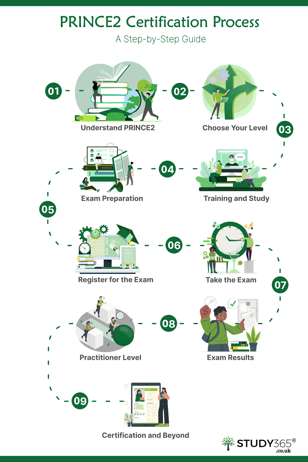 prince2-certification-process