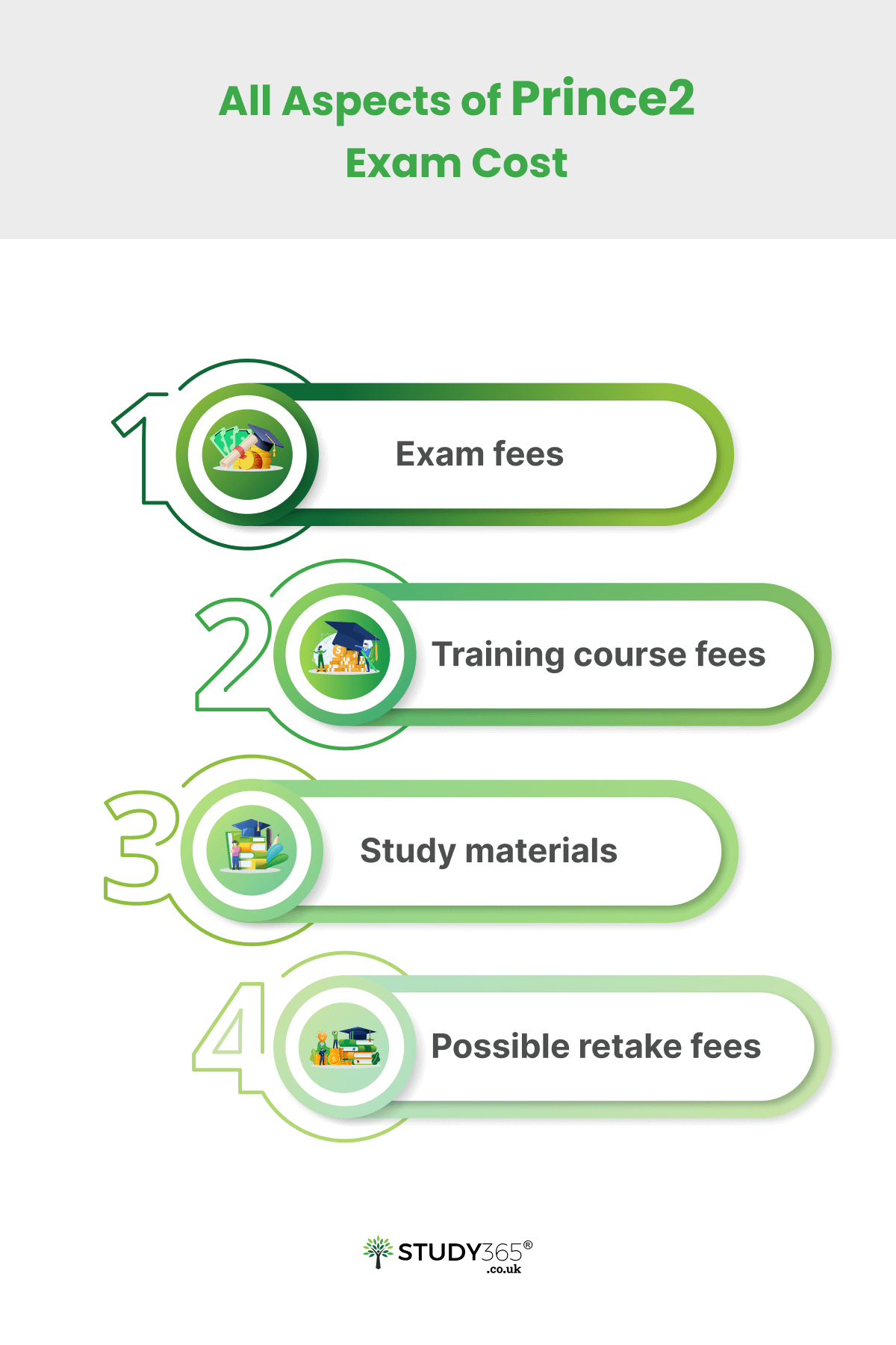 prince2-exam-cost