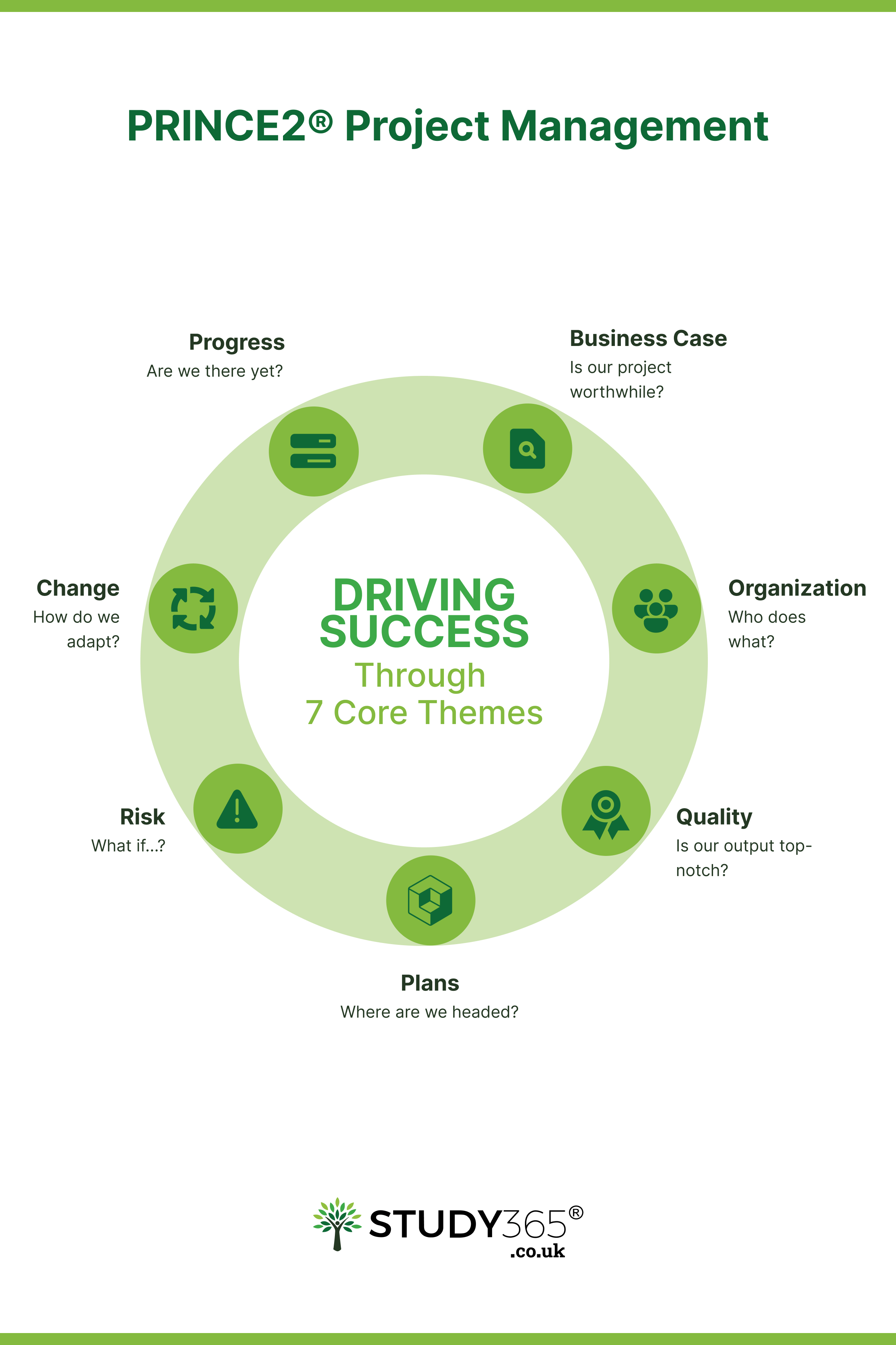 prince2-in-2024-driving-success