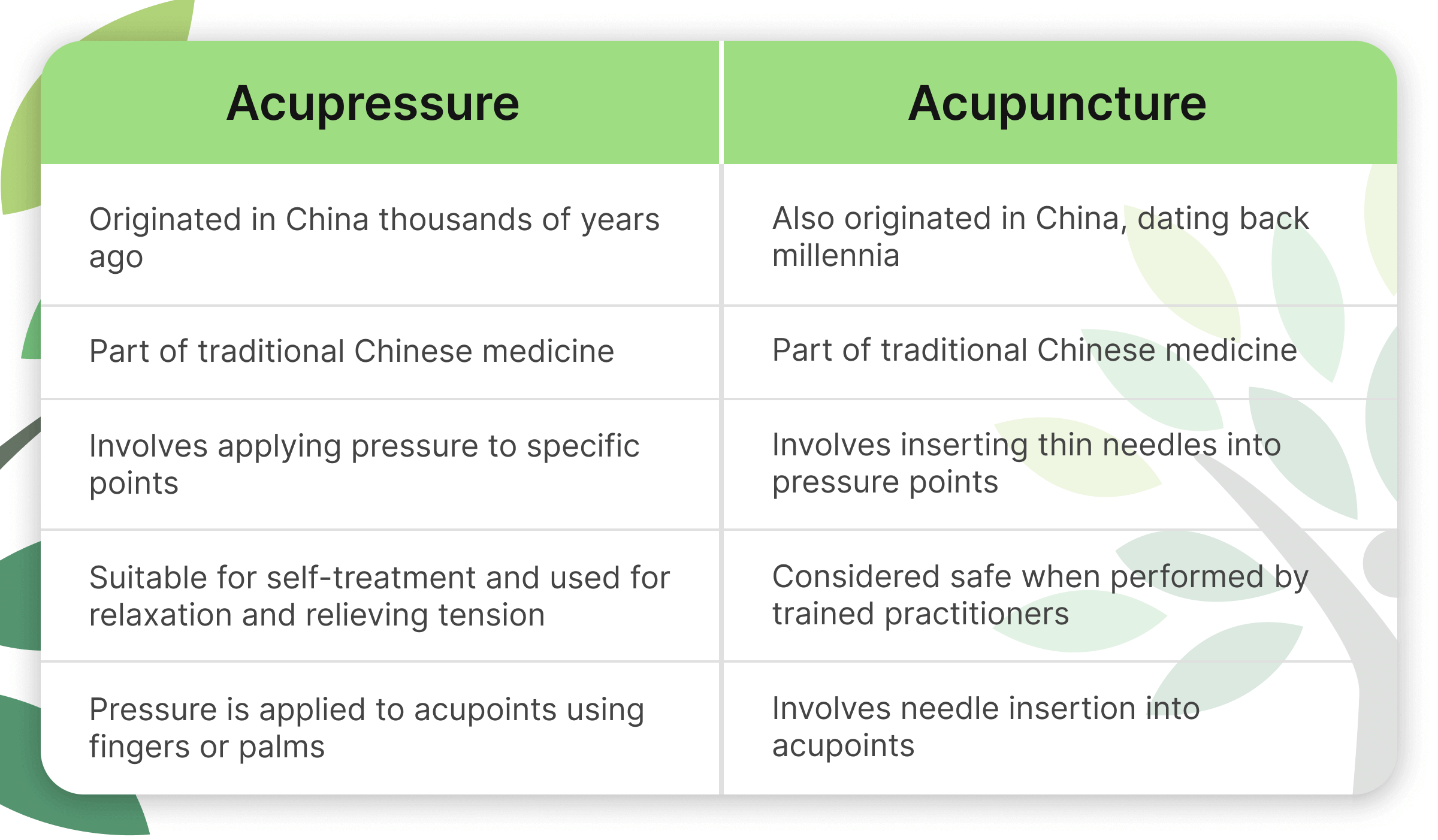 acupressure-vs-acupuncture