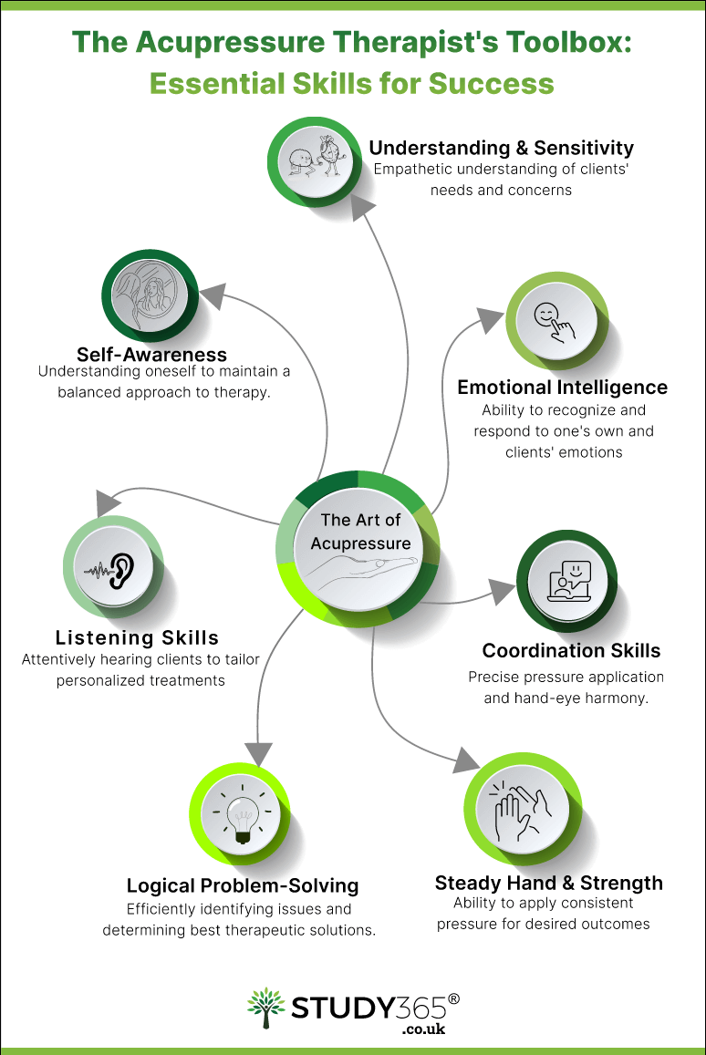 Acupressure therapist skill 