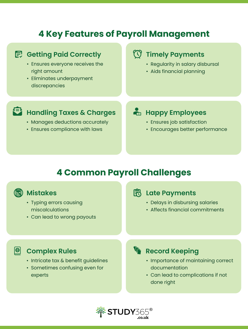 5 Steps Top UK Business Payroll Queries