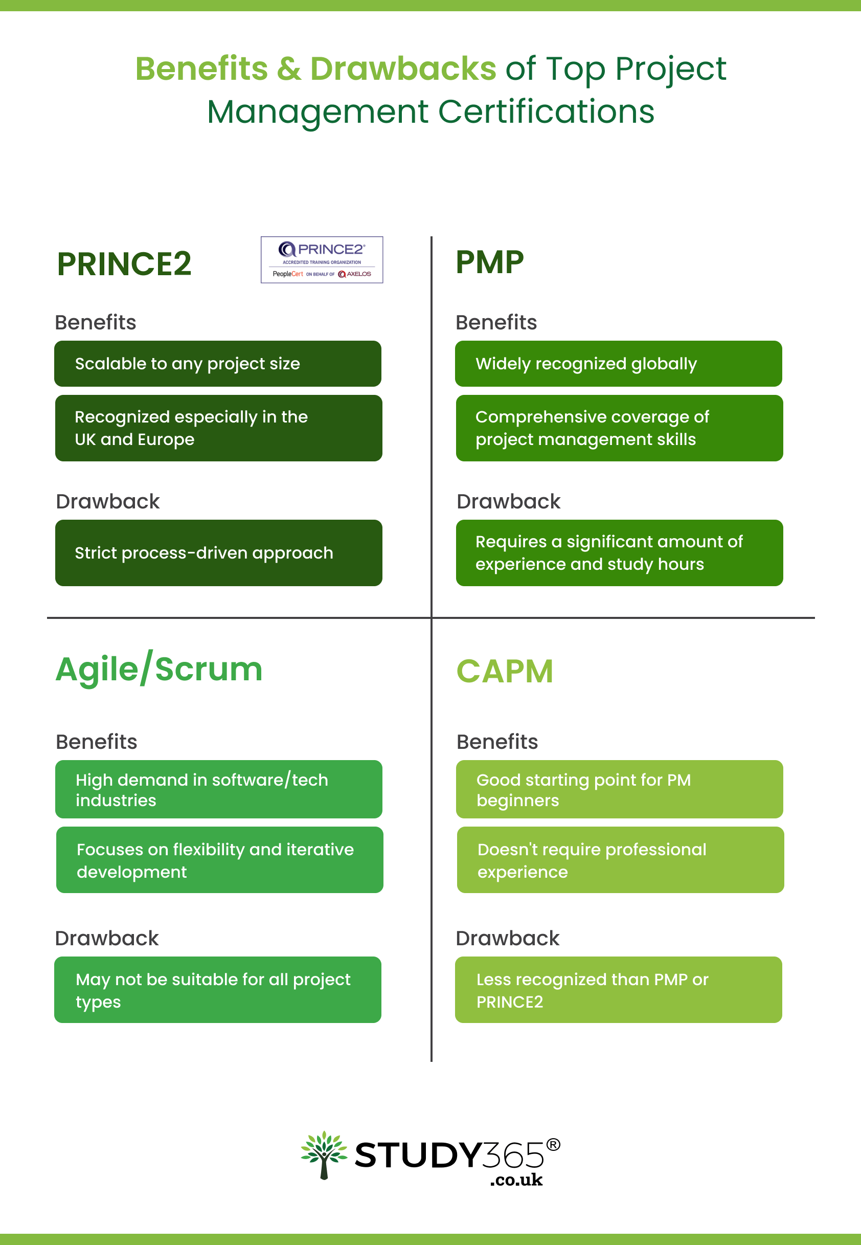 what-is-prince2-benefits