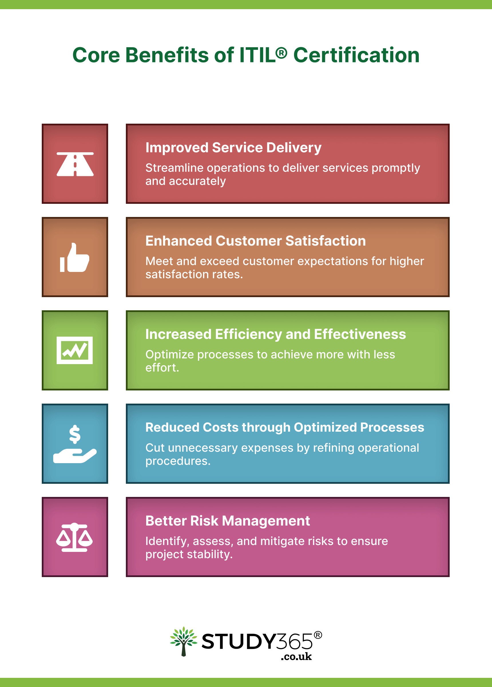 itil-project-management-benefits